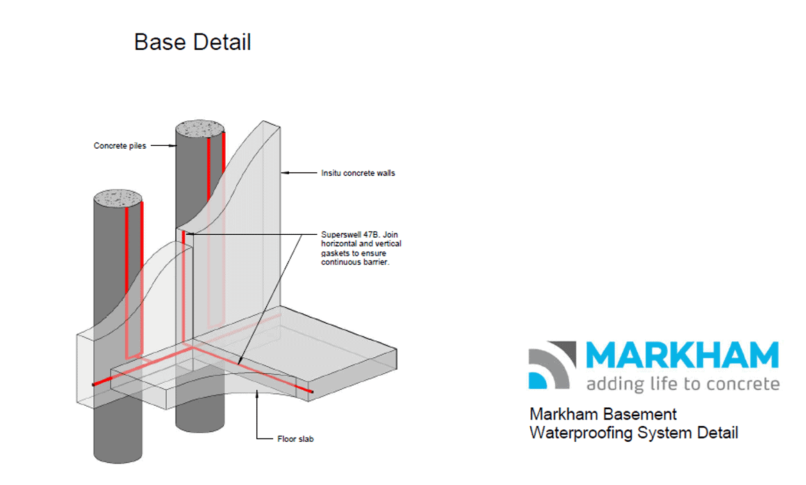 Wall and floor waterproofing system diagram - Markham Aquron hydrogel admixture and Superswell waterstop